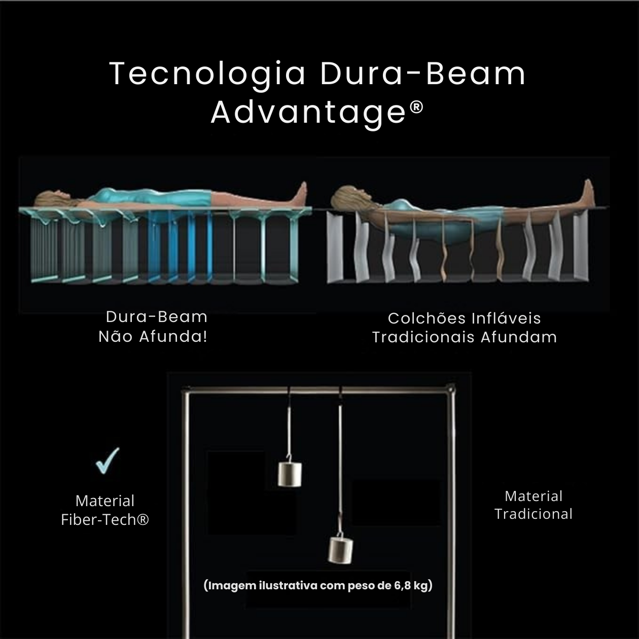 [Últimas Unidades] Colchão Inflável Casal com Bomba Elétrica Interna – Suporta 280kg com Conforto DuraBeam®